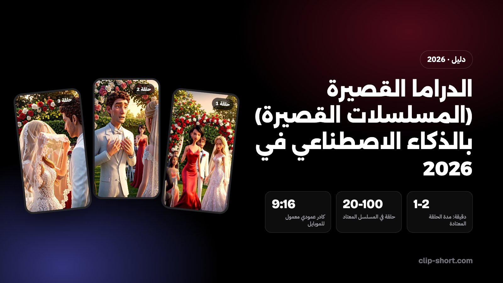 الدراما القصيرة بالذكاء الاصطناعي في 2026: 430,000 دراما قصيرة اتعرضت في الصين في 8 شهور، أكتر من 90% منها بالذكاء الاصطناعي، حلقات من 1-2 دقيقة، و 850 مليون تحميل تطبيقات في ربع سنة