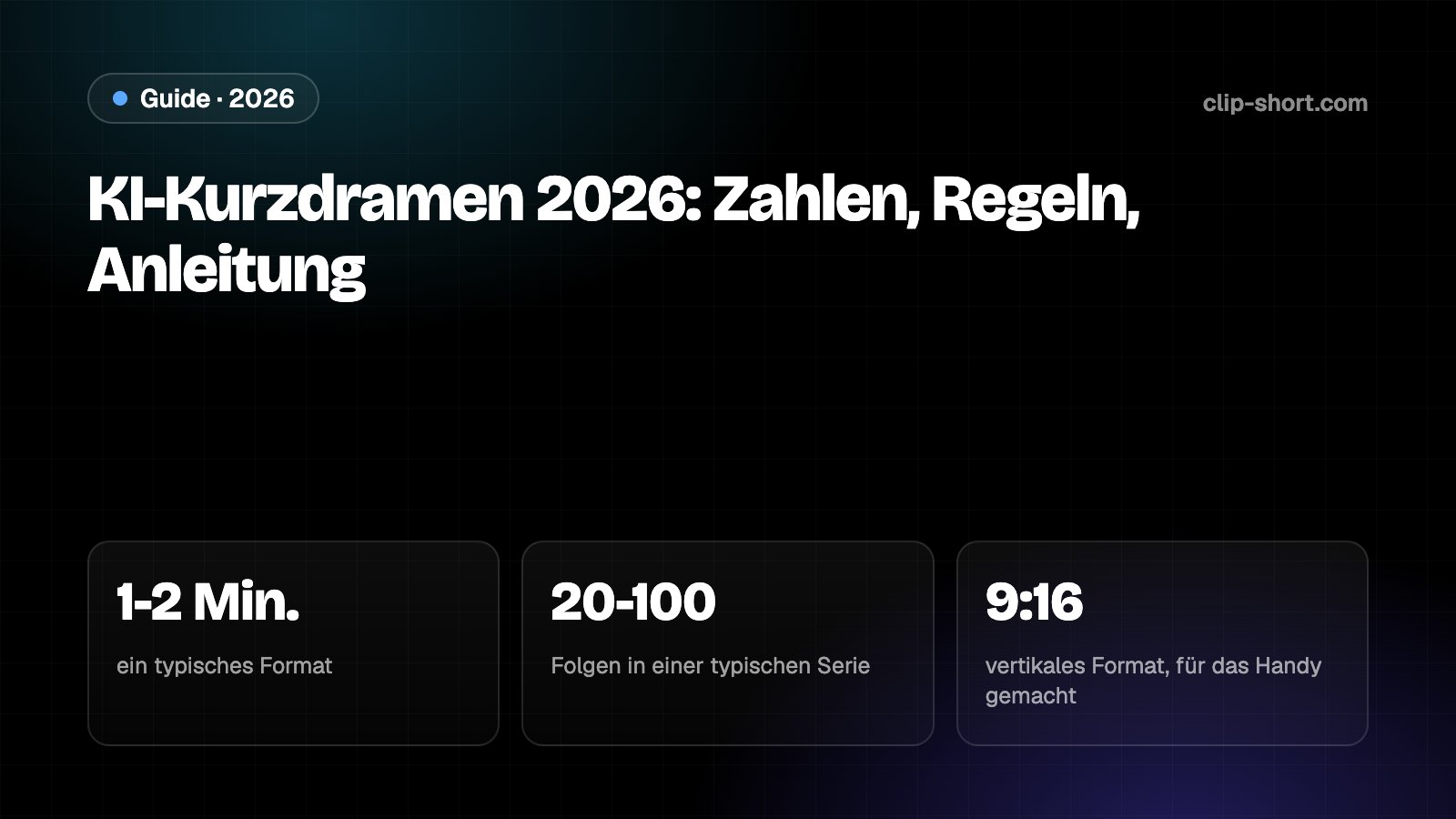 KI-Kurzdramen 2026: 430.000 Mikrodramen in China in 8 Monaten veröffentlicht, mehr als 90 % KI-generiert, Episoden von 1-2 Minuten, 850 Millionen App-Downloads in einem Quartal
