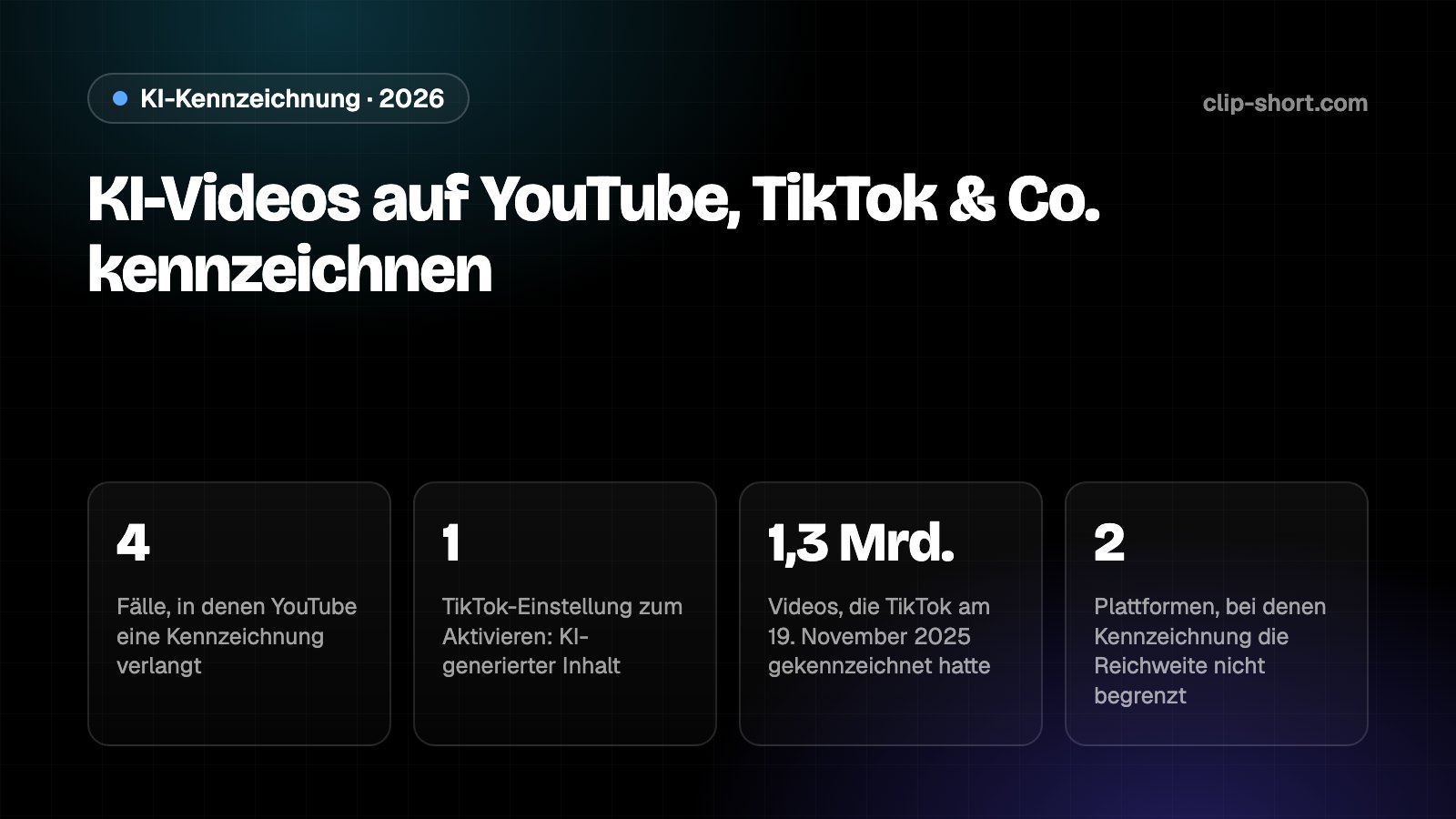 KI-Videos 2026 kennzeichnen: die KI-Nutzung auf YouTube, die Einstellung für KI-generierte Inhalte auf TikTok, die Kennzeichnung „KI-Infos“ auf Instagram und Facebook und die Offenlegung auf Snapchat