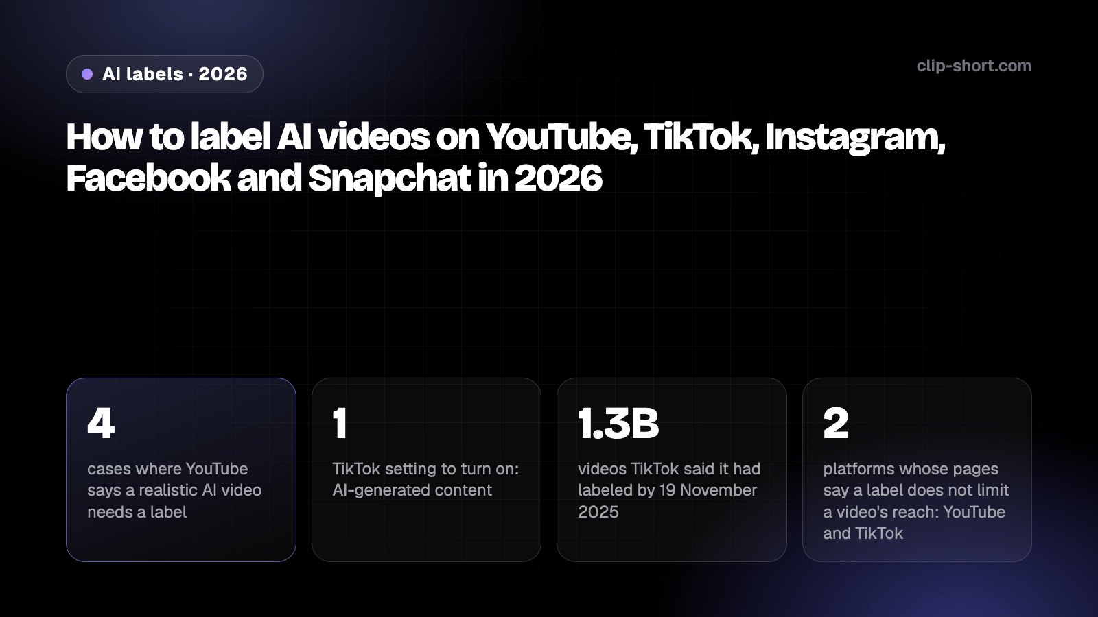 How to label AI videos in 2026: YouTube AI use, the TikTok AI-generated content setting, the Instagram and Facebook AI info label and Snapchat disclosure