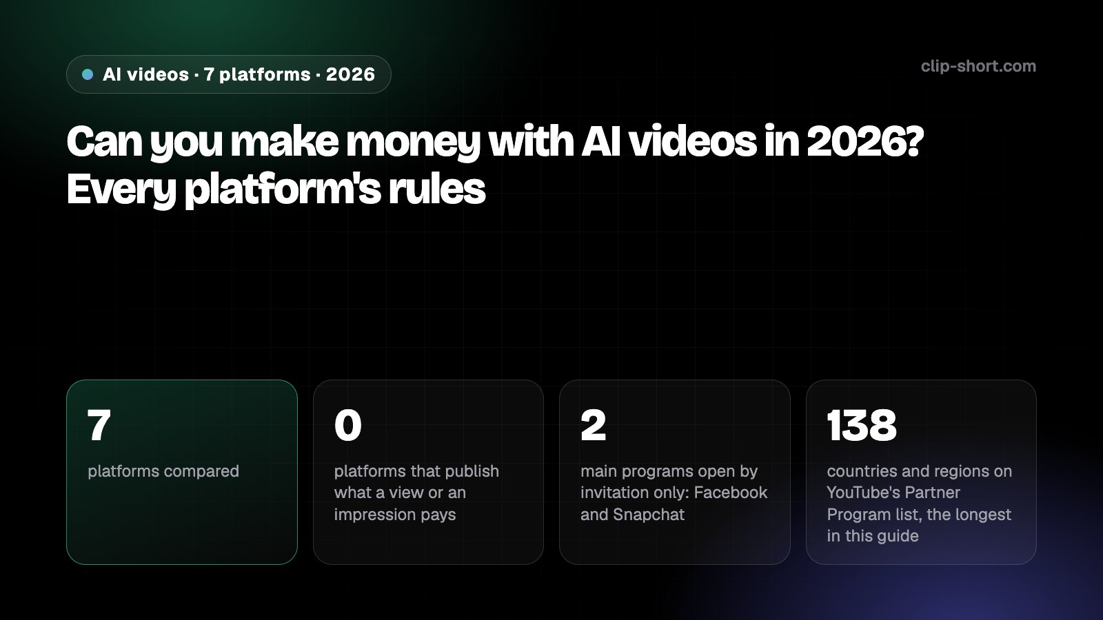 Seven platforms side by side: what each pays for, who can join, its rules on AI and original content, and its label