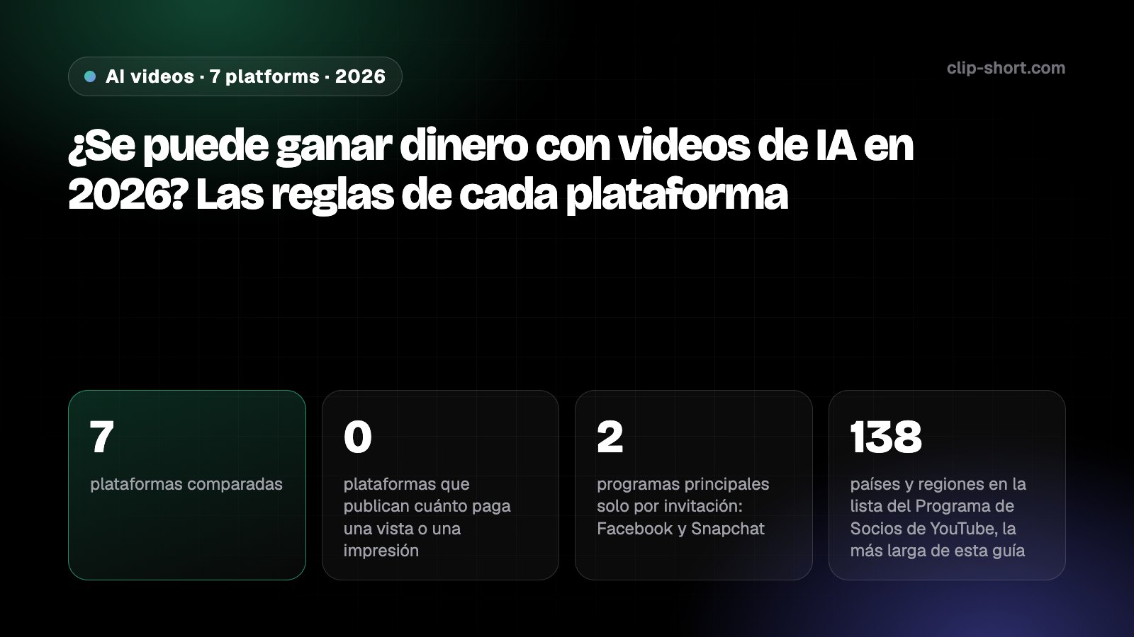 Siete plataformas lado a lado: por qué paga cada una, quién puede entrar, sus reglas sobre IA y contenido original, y su etiqueta