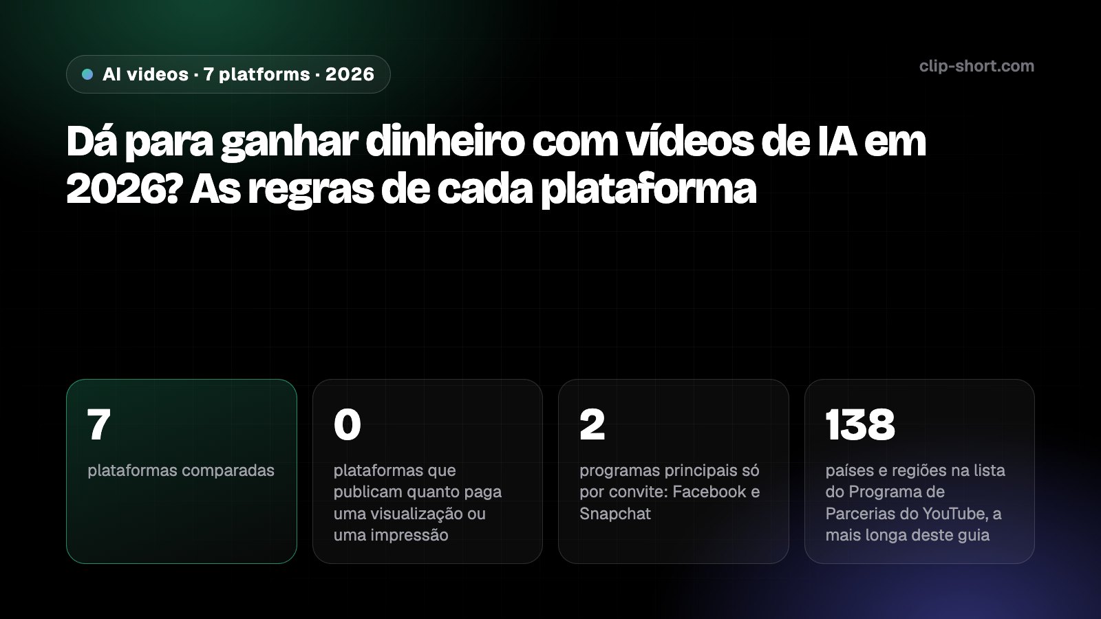 Sete plataformas lado a lado: pelo que cada uma paga, quem pode entrar, suas regras sobre IA e conteúdo original, e seu rótulo