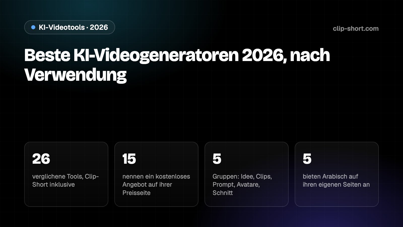 Die besten KI-Videogeneratoren 2026: 26 Tools geprüft, 15 nennen einen Gratis-Tarif, 5 Arten von Tools, 5 nennen Arabisch