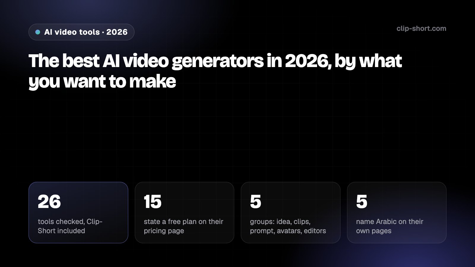 The best AI video generators in 2026: 26 tools checked, 15 state a free plan, 5 kinds of tool, 5 name Arabic