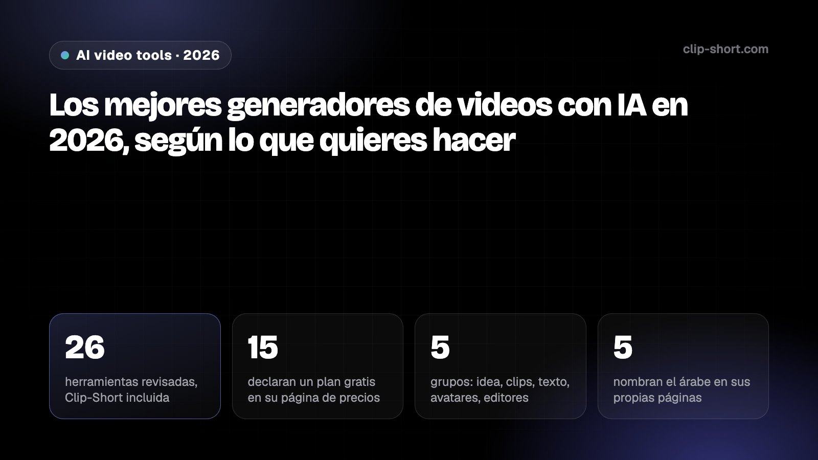 Los mejores generadores de videos con IA en 2026: 26 herramientas revisadas, 15 declaran un plan gratis, 5 tipos de herramienta, 5 nombran el árabe