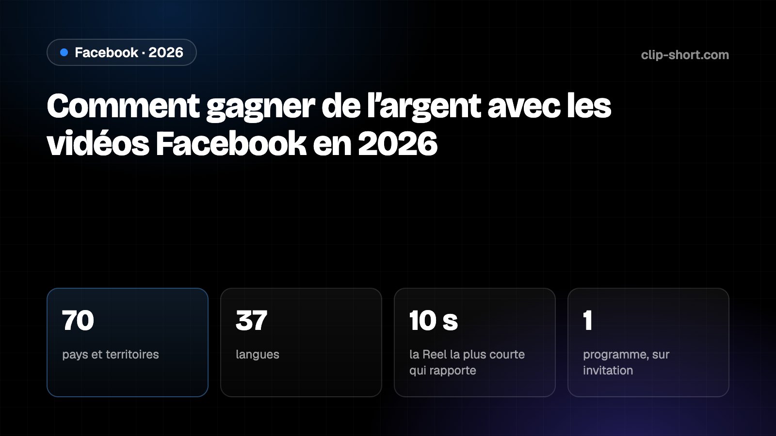 Monétisation de contenu Facebook en 2026 : 70 pays et territoires, 37 langues, Reels dès 10 secondes, sur invitation seulement