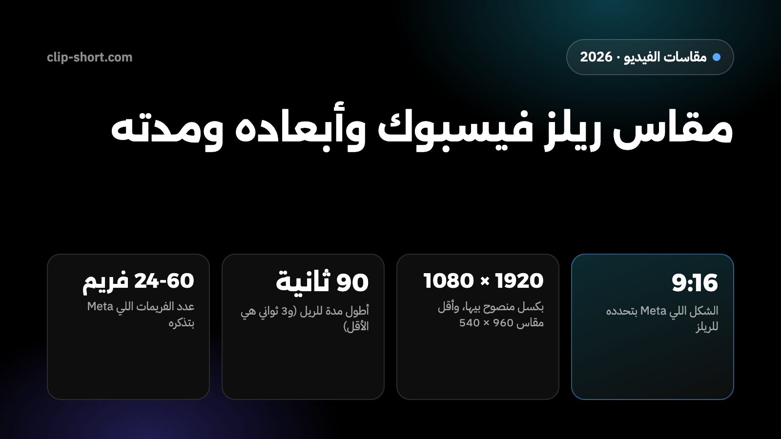 مقاس ريلز فيسبوك: طولي 9:16 بمقاس 1080 × 1920، وأقل مقاس 540 × 960، ومن 3 لـ 90 ثانية، ومن 24 لـ 60 فريم في الثانية