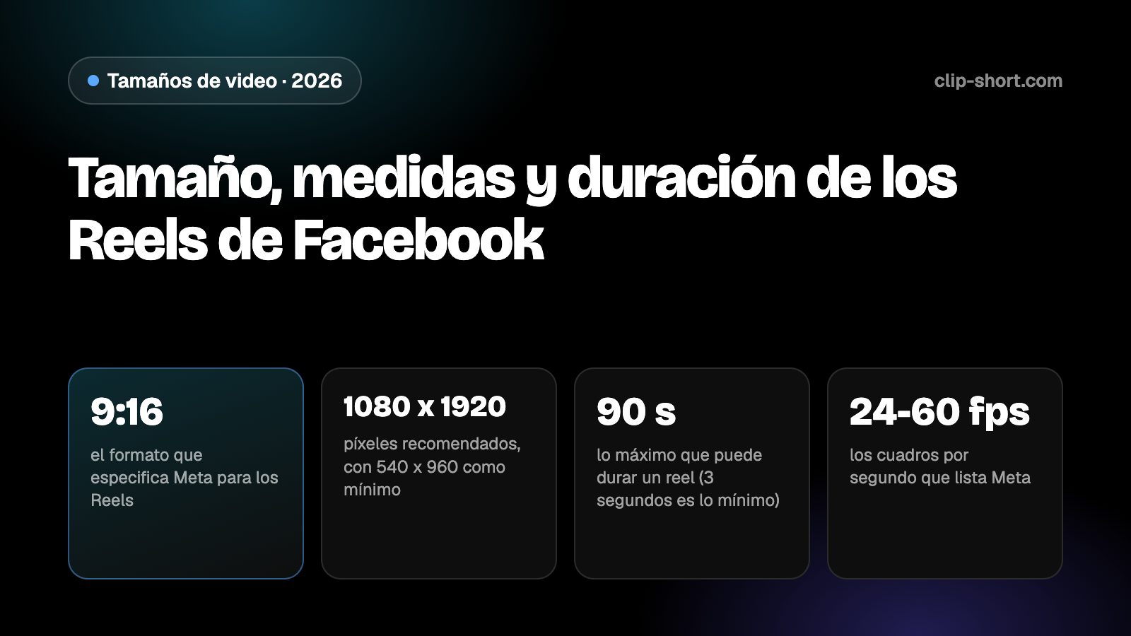 Tamaño de Reels de Facebook: vertical 9:16 a 1080 x 1920, mínimo 540 x 960, de 3 a 90 segundos, de 24 a 60 cuadros por segundo