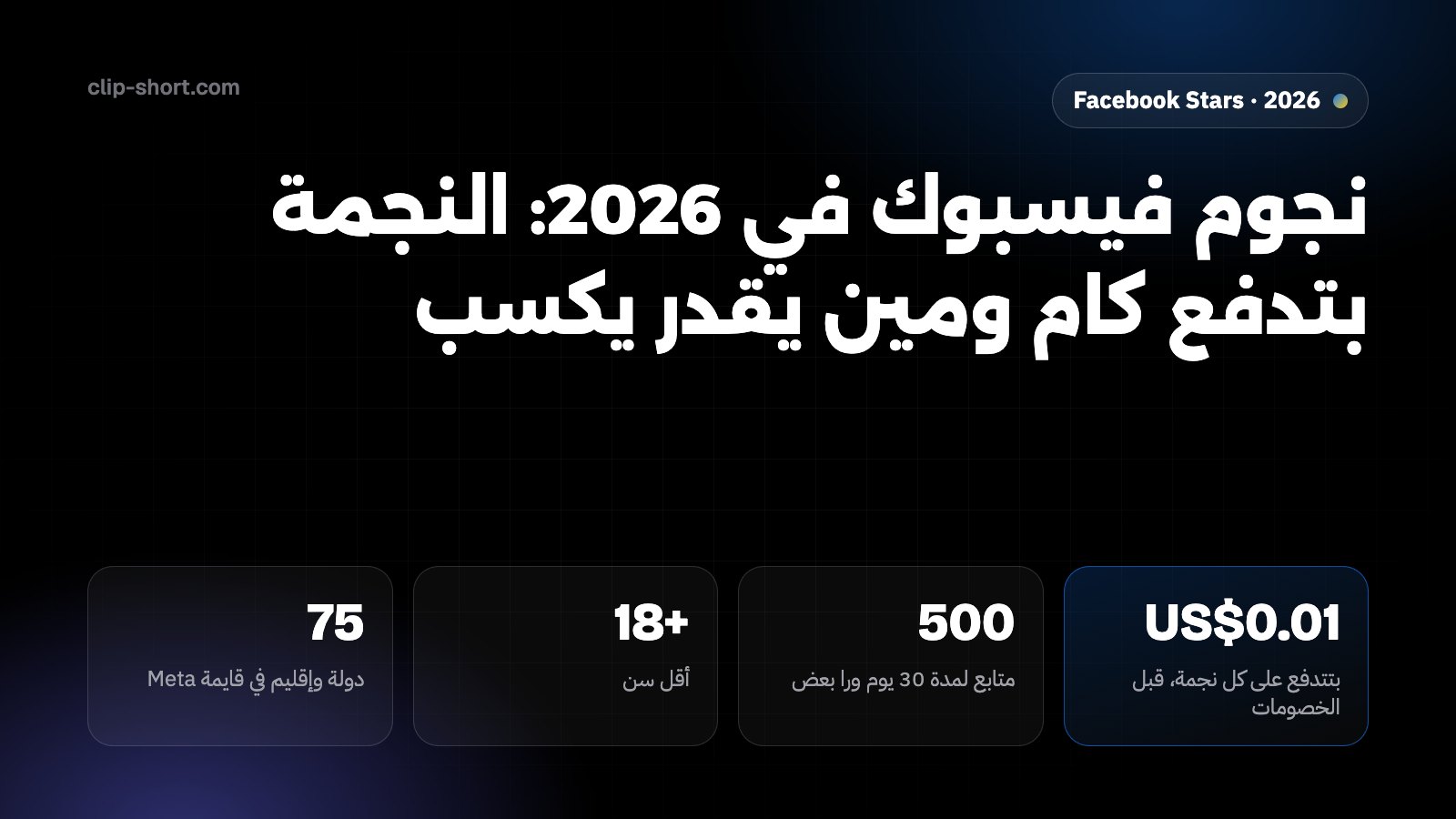 نجوم فيسبوك في 2026: 0.01 دولار للنجمة، 500 متابع، 75 دولة وإقليم، الدفع حوالي يوم 21