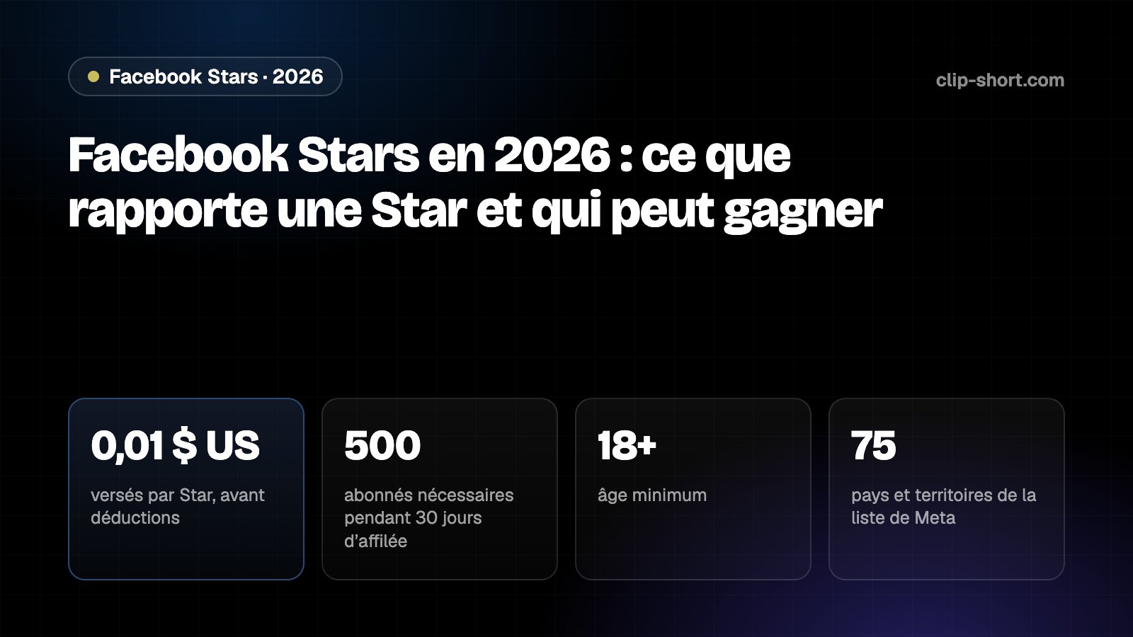 Facebook Stars en 2026 : 0,01 USD par Star, 500 abonnés, 75 pays et territoires, versements vers le 21 du mois