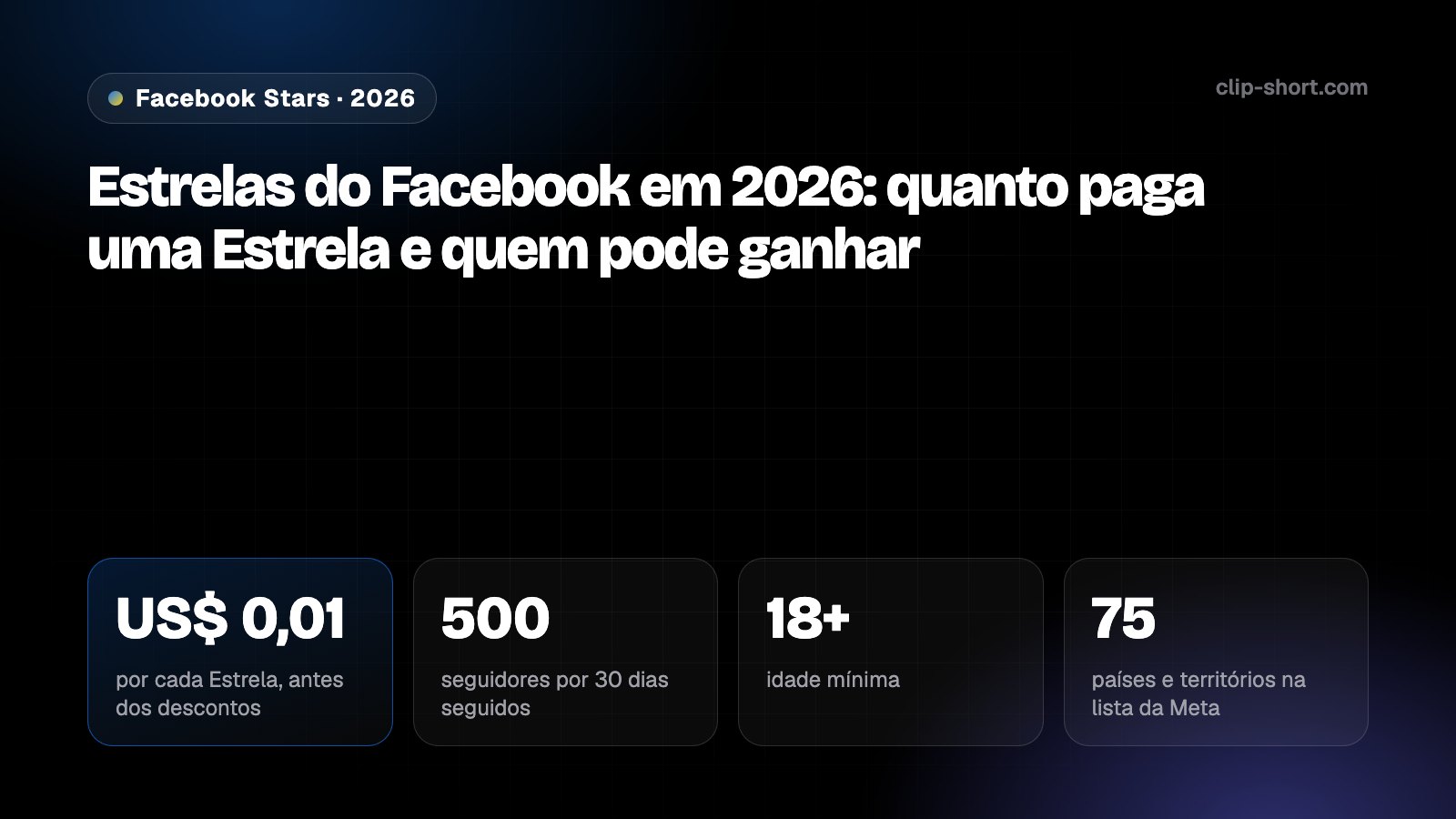 Estrelas do Facebook em 2026: USD 0,01 por Estrela, 500 seguidores, 75 países e territórios, pagamentos por volta do dia 21