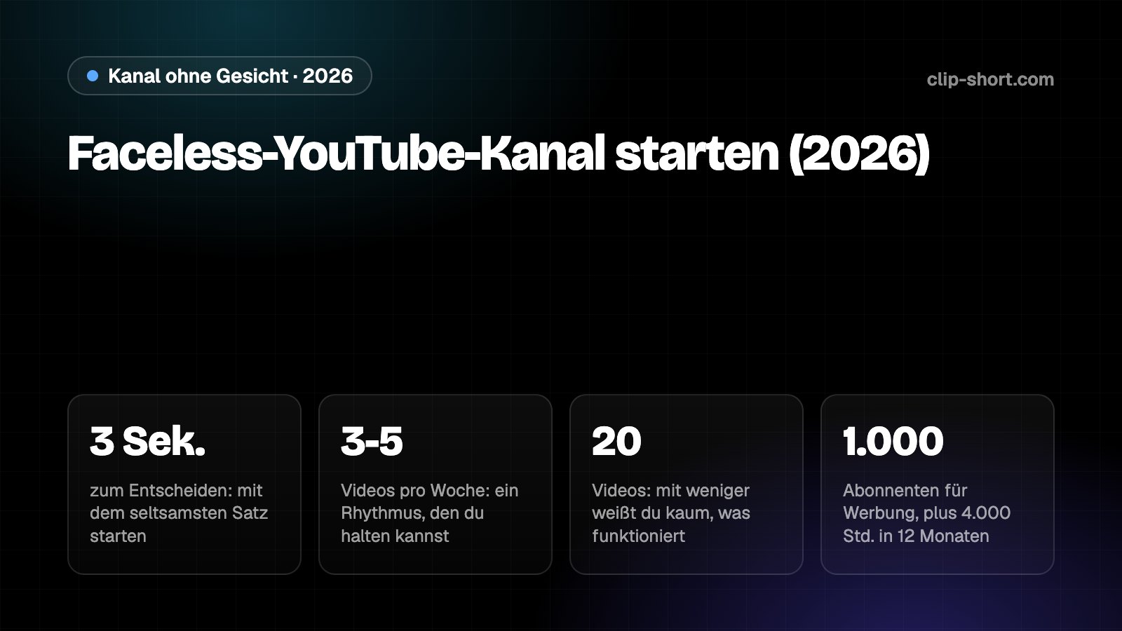 Faceless-YouTube-Kanal starten: die ersten 3 Sekunden, 3-5 Videos pro Woche, 1.000 Abonnenten und 4.000 Watch-Stunden für YouTube-Werbung
