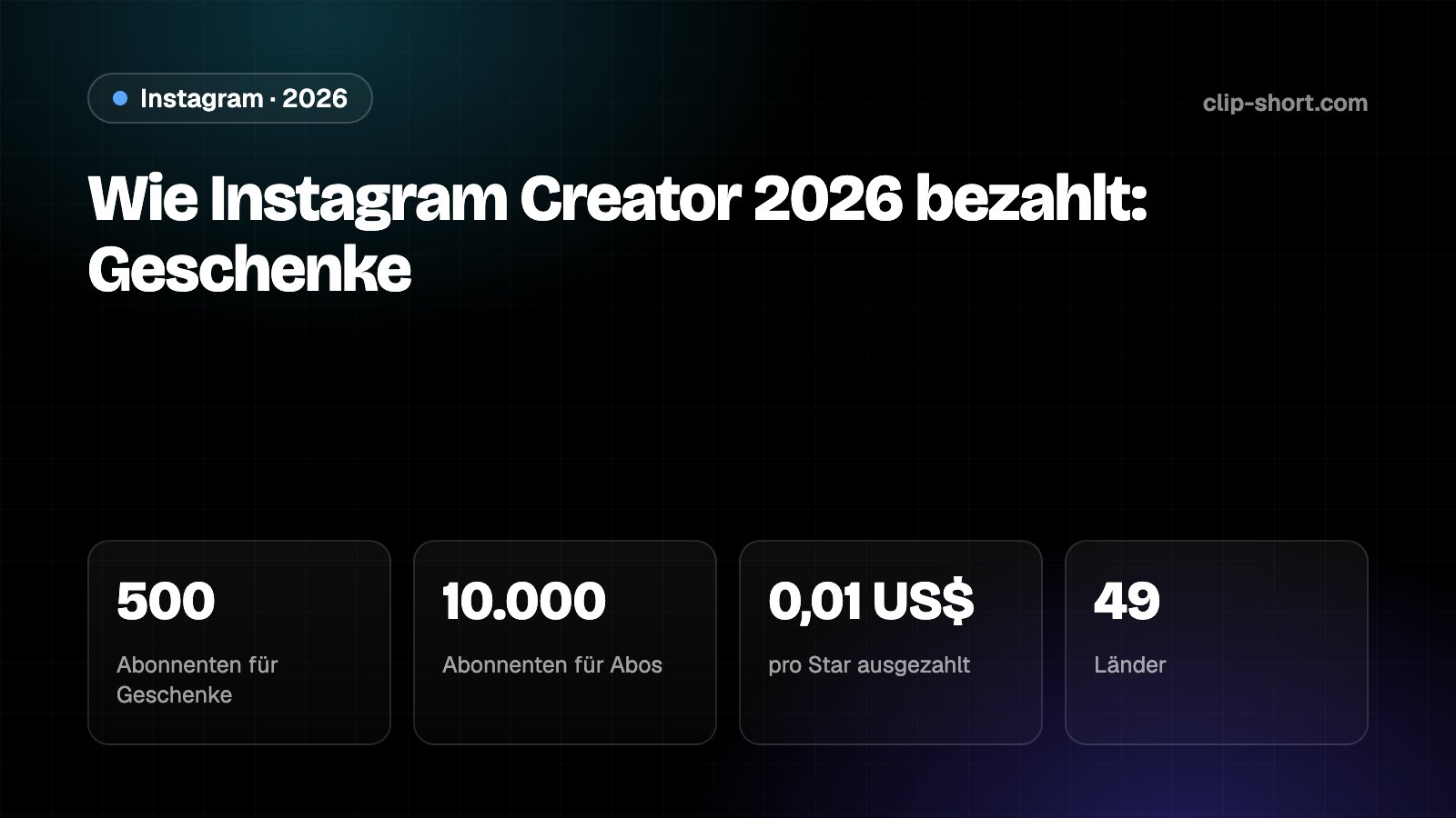 Instagram-Monetarisierung 2026: Geschenke ab 500 Followern, Abos ab 10.000, 0,01 US$ pro Star, 49 Länder