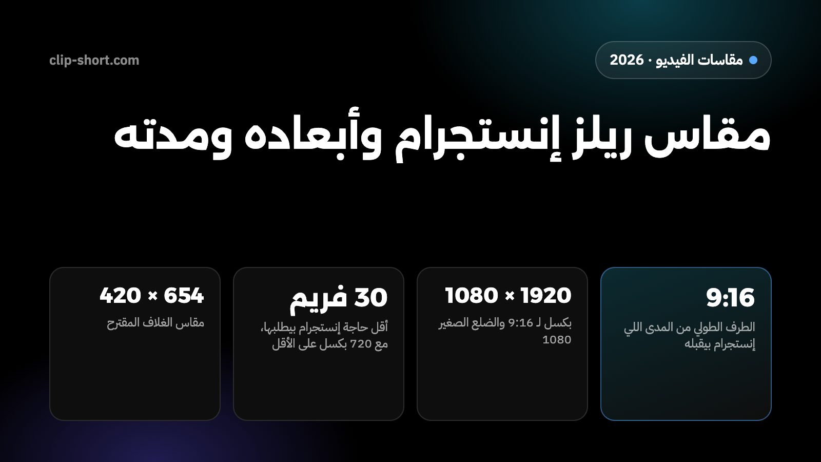 مقاس ريلز إنستجرام: طولي 9:16 بمقاس 1080 × 1920، وأشكال من 1.91:1 لحد 9:16، ولحد 20 دقيقة، وغلاف 420 × 654