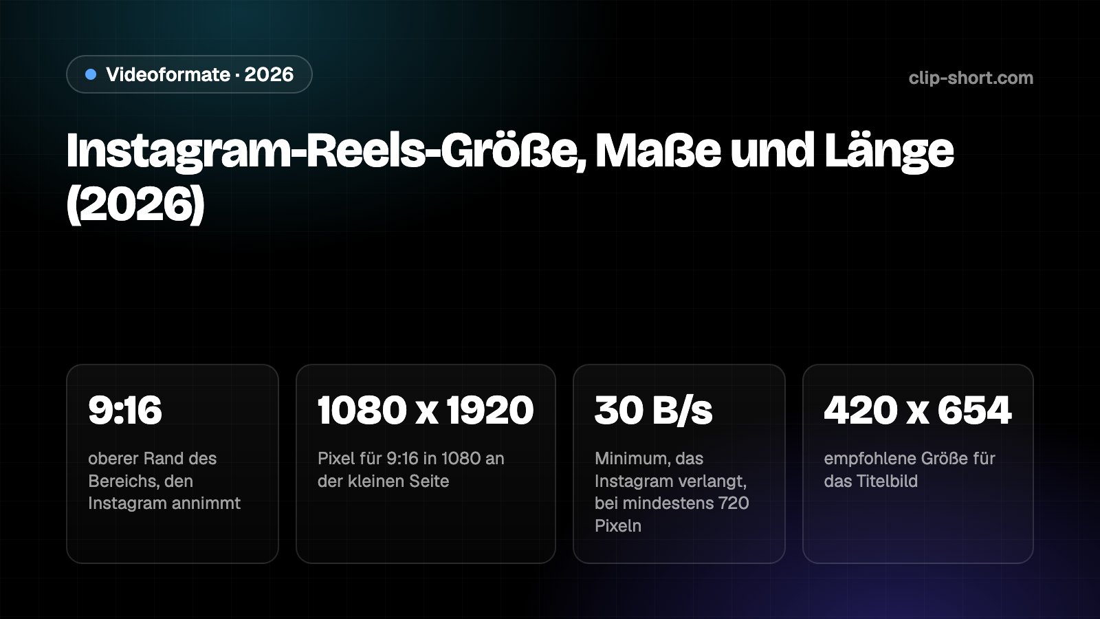 Instagram-Reels-Größe: vertikal 9:16 mit 1080 x 1920, Formate von 1,91:1 bis 9:16, bis 20 Minuten, Titelbild 420 x 654