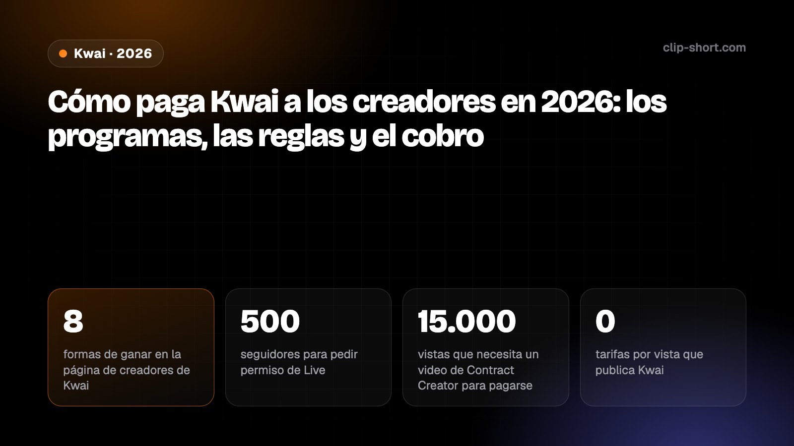 Cómo paga Kwai a los creadores en 2026: Programa de Ingresos por Anuncios con más de 500 fans, 10.000 vistas en 30 días, retiros en 4 a 5 días hábiles