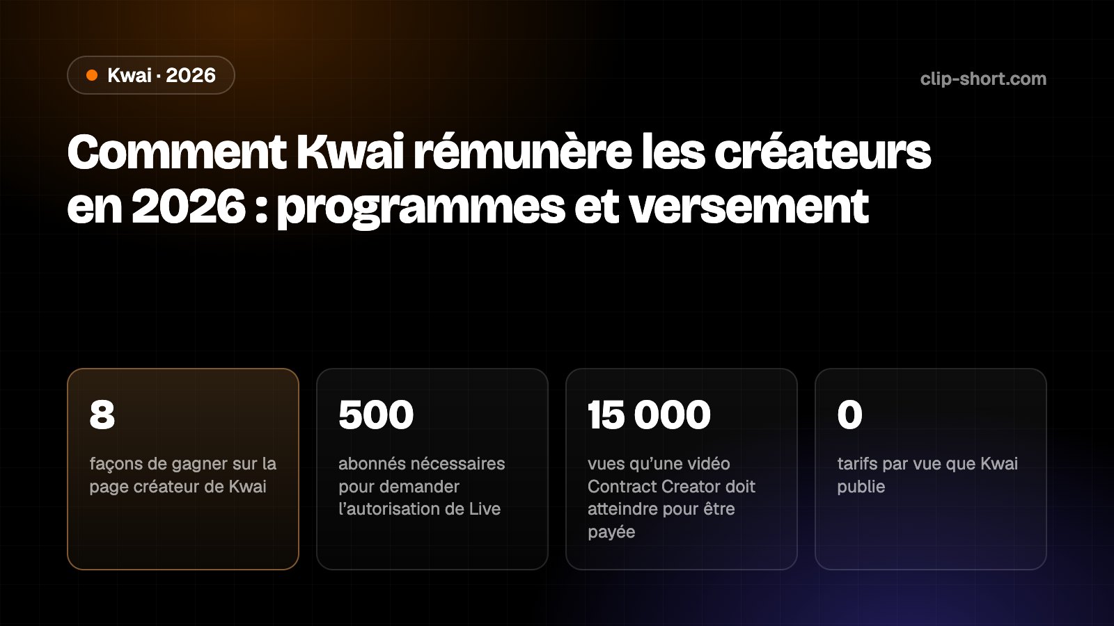 Comment Kwai rémunère les créateurs en 2026 : Programme de revenus publicitaires avec plus de 500 abonnés, 10 000 vues en 30 jours, retraits en 4 à 5 jours ouvrés