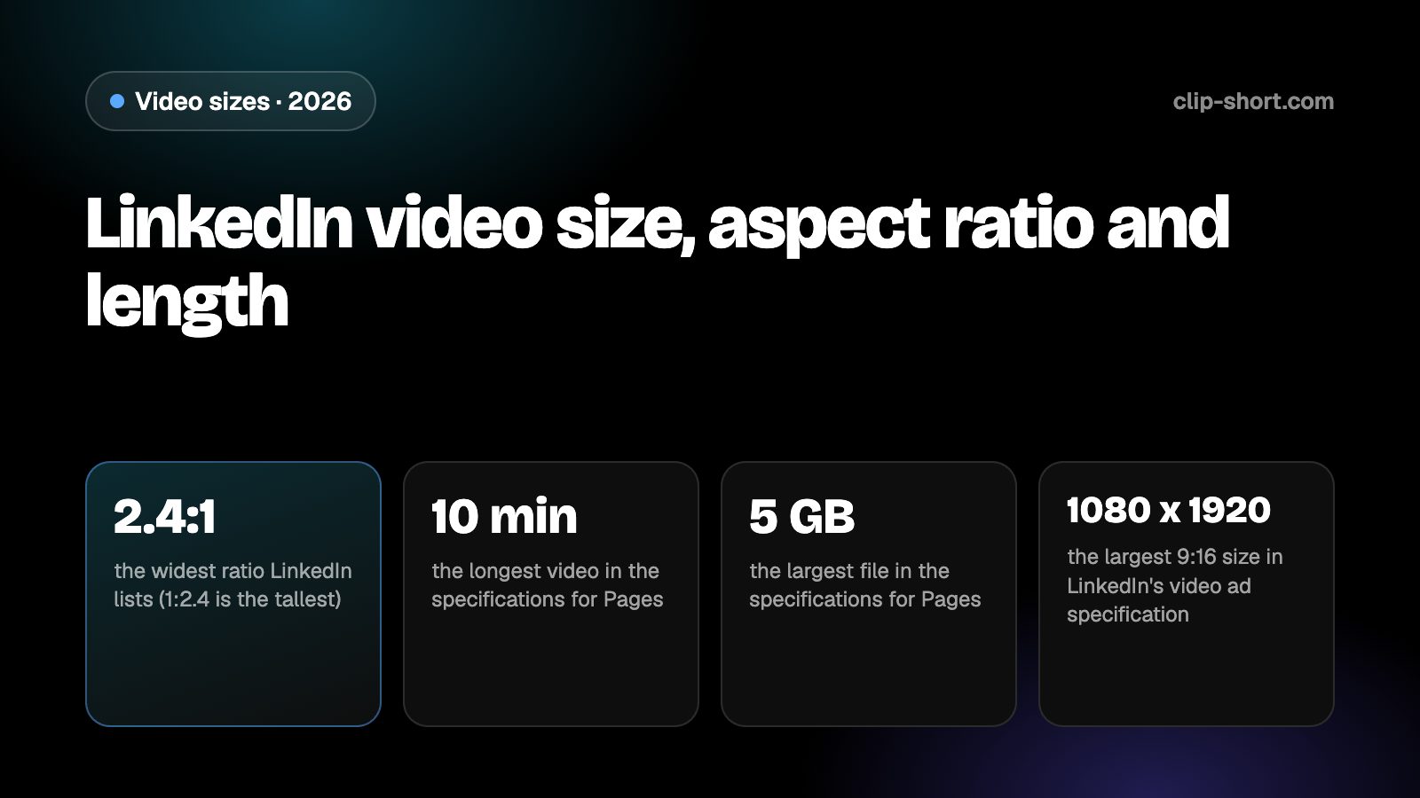 LinkedIn video size: aspect ratios from 1:2.4 to 2.4:1, 9:16 at 1080 x 1920 for vertical, 3 seconds to 10 minutes, up to 5 GB