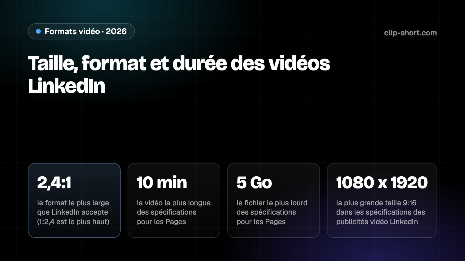 Taille des vidéos LinkedIn : formats de 1:2,4 à 2,4:1, 9:16 en 1080 x 1920 pour la verticale, de 3 secondes à 10 minutes, jusqu’à 5 Go