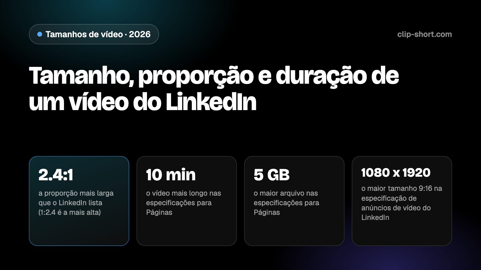 Tamanho de vídeo do LinkedIn: proporções de 1:2.4 a 2.4:1, 9:16 em 1080 x 1920 na vertical, de 3 segundos a 10 minutos, até 5 GB