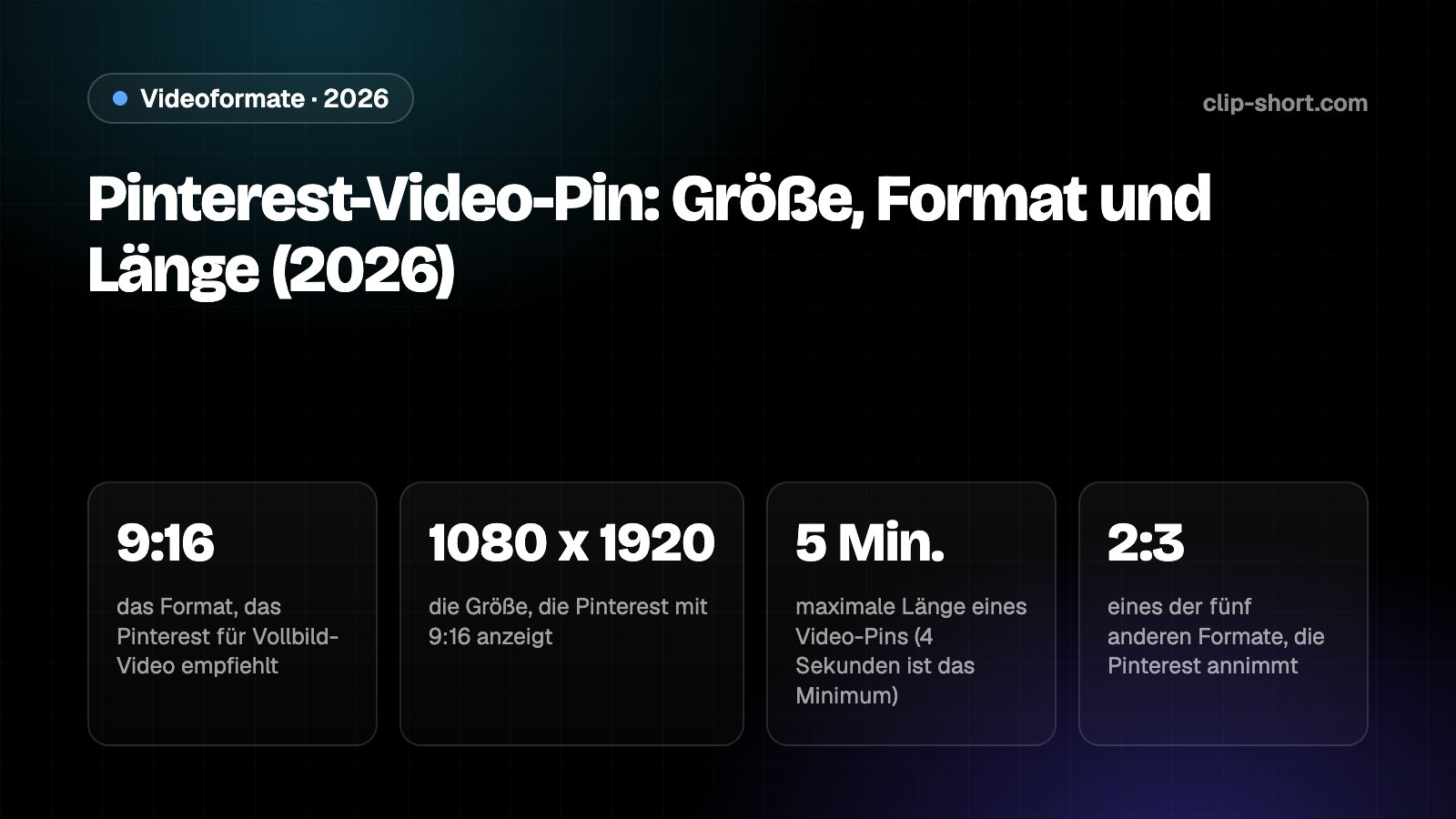 Pinterest-Video-Pin-Größe: 9:16 mit 1080 x 1920 empfohlen, Formate 1:2, 2:3, 3:4, 4:5 und 1:1, 4 Sekunden bis 5 Minuten