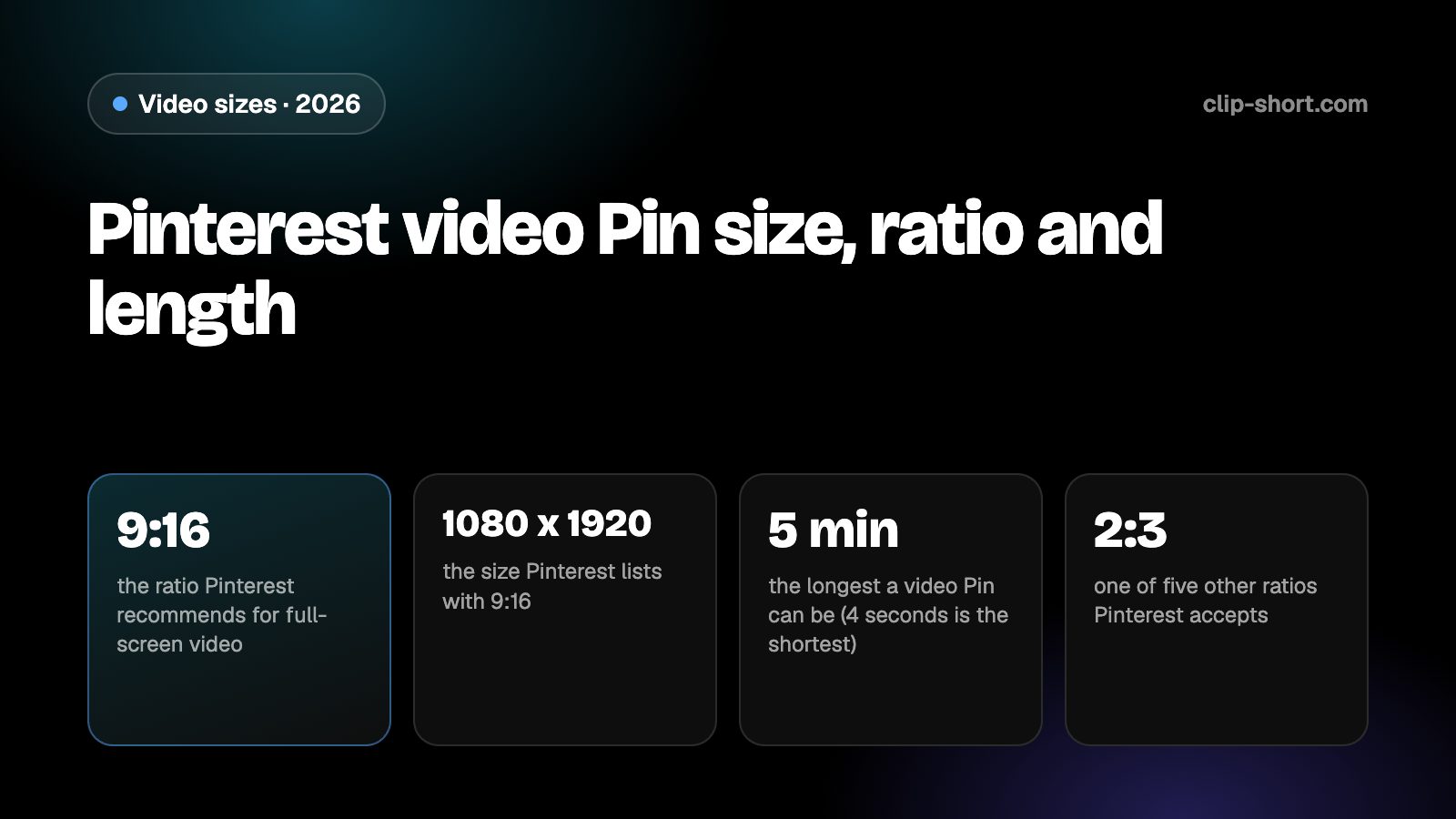 Pinterest video Pin size: 9:16 at 1080 x 1920 recommended, ratios 1:2, 2:3, 3:4, 4:5 and 1:1, 4 seconds to 5 minutes