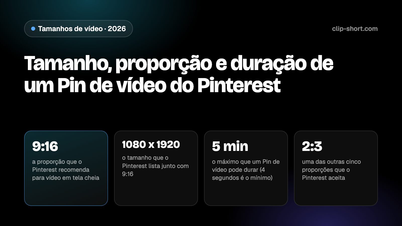 Tamanho de um Pin de vídeo do Pinterest: 9:16 em 1080 x 1920 recomendado, proporções 1:2, 2:3, 3:4, 4:5 e 1:1, de 4 segundos a 5 minutos