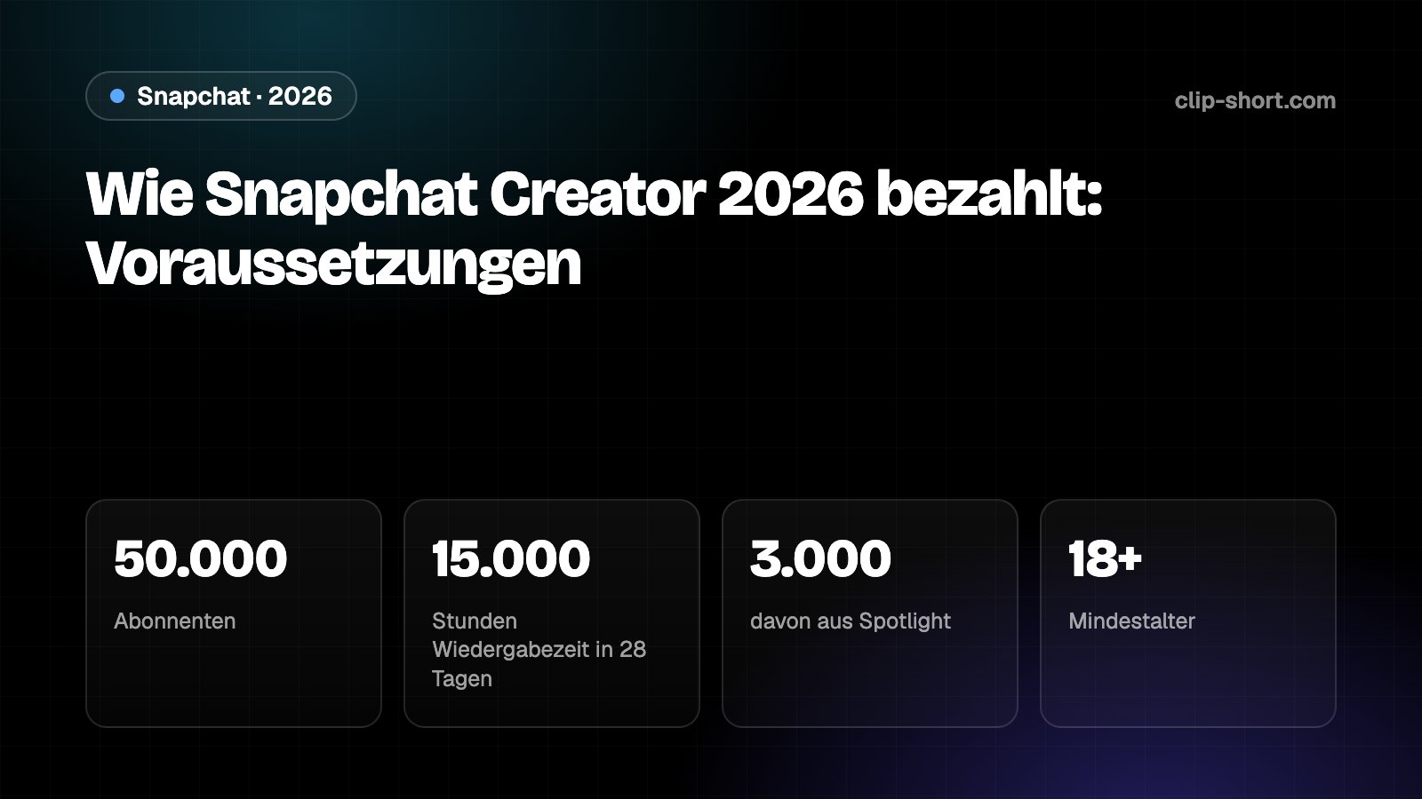 Wie Snapchat Creator 2026 bezahlt: 50.000 Follower, 15.000 Stunden Sehzeit in 28 Tagen, 43 Länder, Auszahlung ab 100 US$