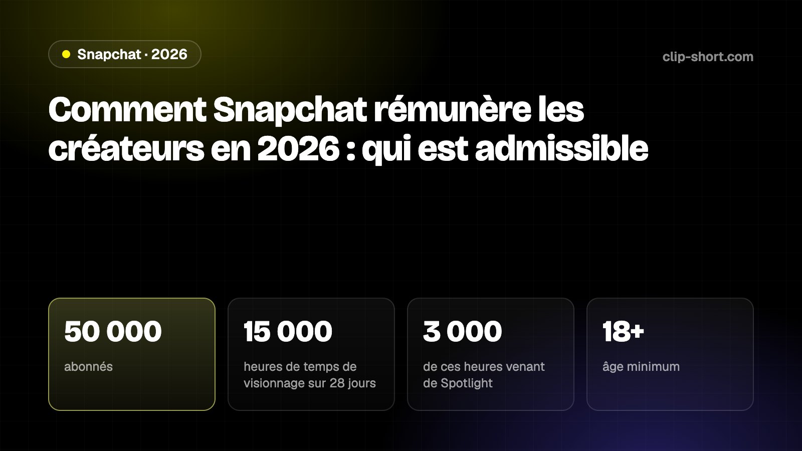 Comment Snapchat rémunère les créateurs en 2026 : 50 000 abonnés, 15 000 heures de temps de visionnage sur 28 jours, 43 pays, retrait à partir de 100 USD
