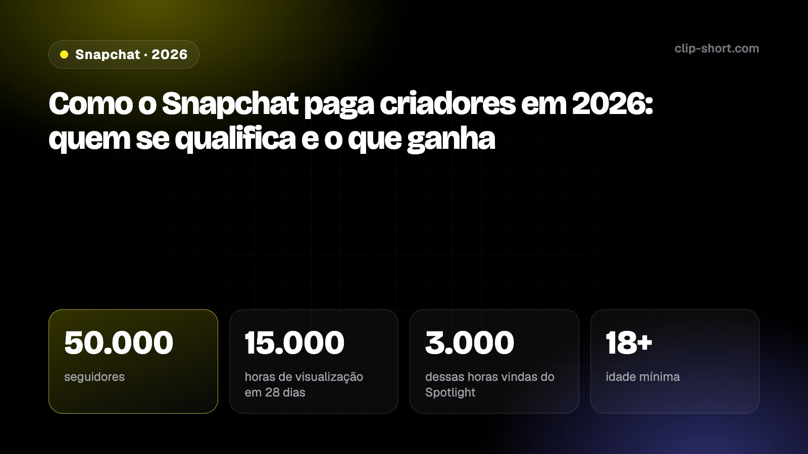 Como o Snapchat paga criadores em 2026: 50.000 seguidores, 15.000 horas de visualização em 28 dias, 43 países, saque a partir de US$ 100