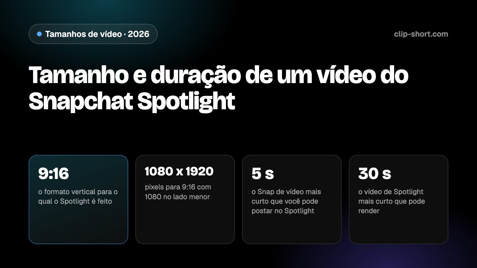 Tamanho de vídeo do Snapchat Spotlight: vertical 9:16 em 1080 x 1920, 5 segundos ou mais para postar, 30 segundos para ganhar