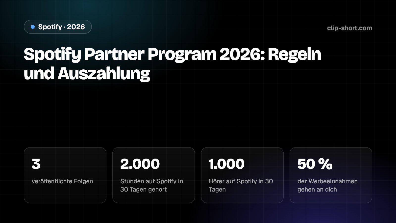 So zahlt Spotify Video-Podcaster 2026: 3 Episoden, 2.000 Hörstunden und 1.000 Reichweite in 30 Tagen, 50 % der Werbeeinnahmen, monatlich ab 10 $