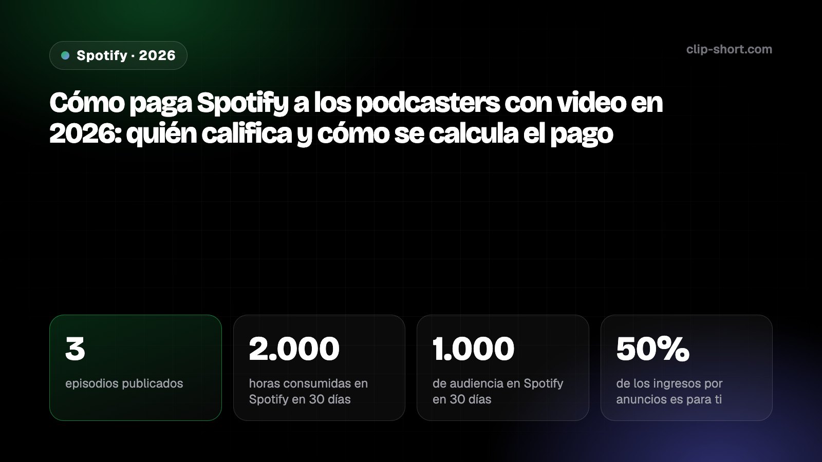 Cómo paga Spotify a los podcasters con video en 2026: 3 episodios, 2,000 horas y 1,000 de audiencia en 30 días, 50% de los ingresos por anuncios, pago mensual desde $10