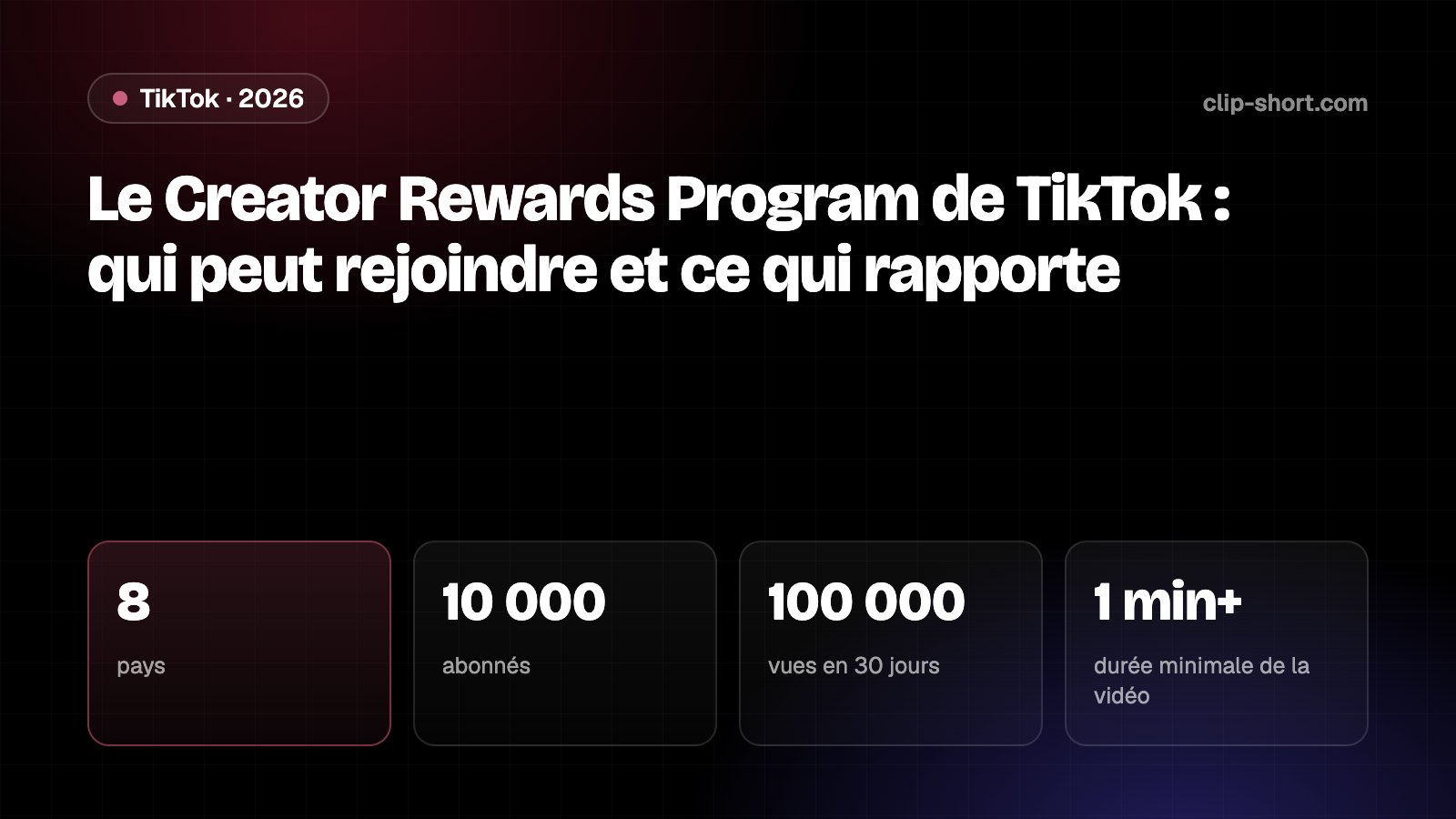 Creator Rewards Program de TikTok en 2026 : 8 pays, 10 000 abonnés, 100 000 vues sur 30 jours, vidéos de plus d’une minute