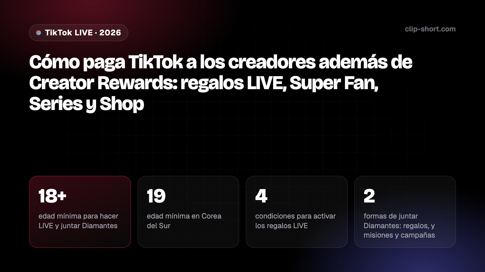 Cómo paga TikTok a los creadores además de Creator Rewards: regalos LIVE y Diamantes, Super Fan, Suscripción, Series y TikTok Shop