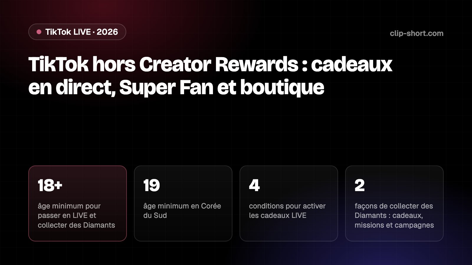 Comment TikTok rémunère les créateurs en dehors du Creator Rewards : cadeaux et diamants en direct, Super Fan, abonnement, séries et boutique TikTok