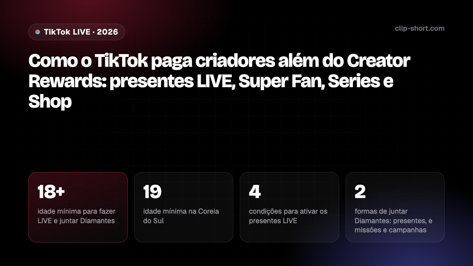 Como o TikTok paga criadores além do Creator Rewards: presentes LIVE e Diamantes, Super Fan, Assinatura, Series e TikTok Shop