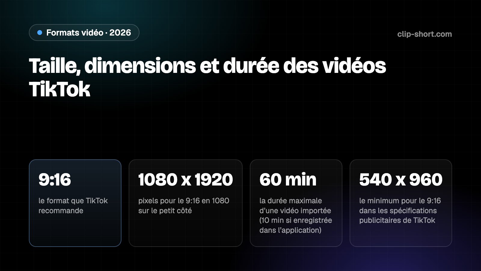 Taille des vidéos TikTok : vertical 9:16 en 1080 x 1920, 10 minutes enregistrées dans l’application, 60 minutes importées