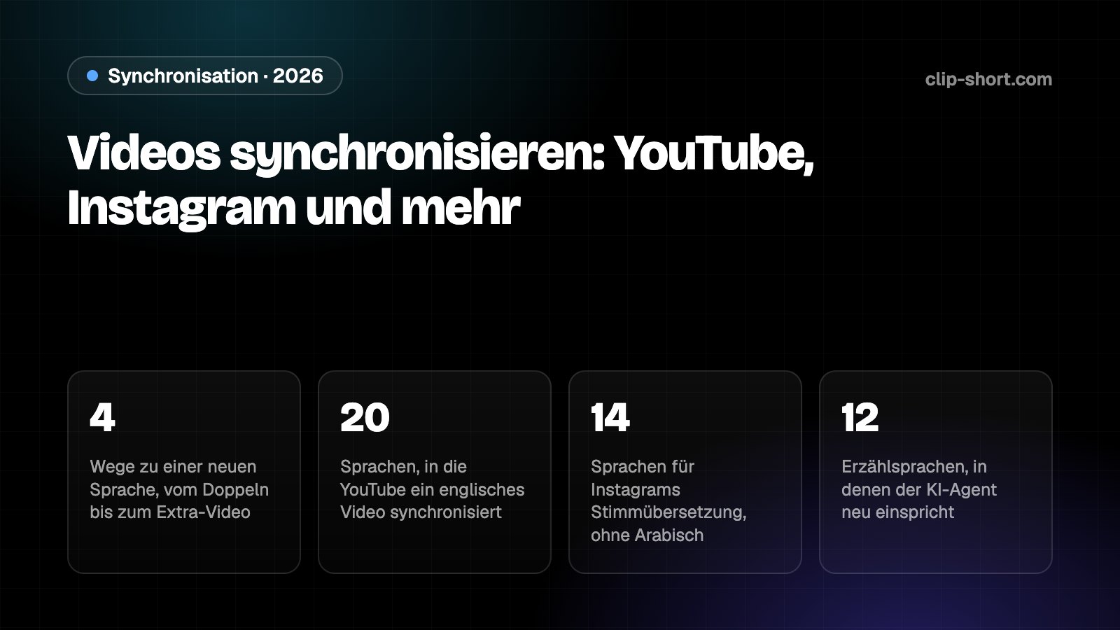 So synchronisierst du deine Videos in andere Sprachen: 4 Wege, YouTube synchronisiert englische Videos in 20 Sprachen, die Sprachübersetzung von Instagram funktioniert in 14 Sprachen, der KI-Agent spricht in 12 neu ein