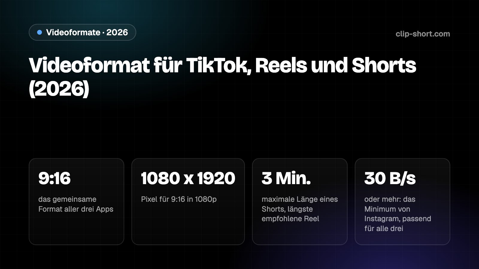 Videogrößen für YouTube Shorts, TikTok und Instagram Reels: vertikal 9:16 in 1080 x 1920, 3 Minuten für Shorts, 10 oder 60 Minuten auf TikTok, bis zu 20 Minuten auf Reels, 30 Bilder pro Sekunde oder mehr