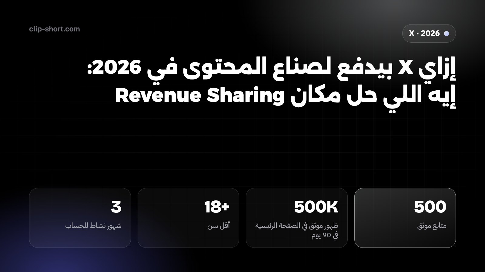 إزاي X بيدفع لصناع المحتوى في 2026: Original Content Rewards محتاج 500 متابع موثق و500,000 ظهور موثق في 90 يوم؛ الدفع من 30 دولار كل 2 أسبوع
