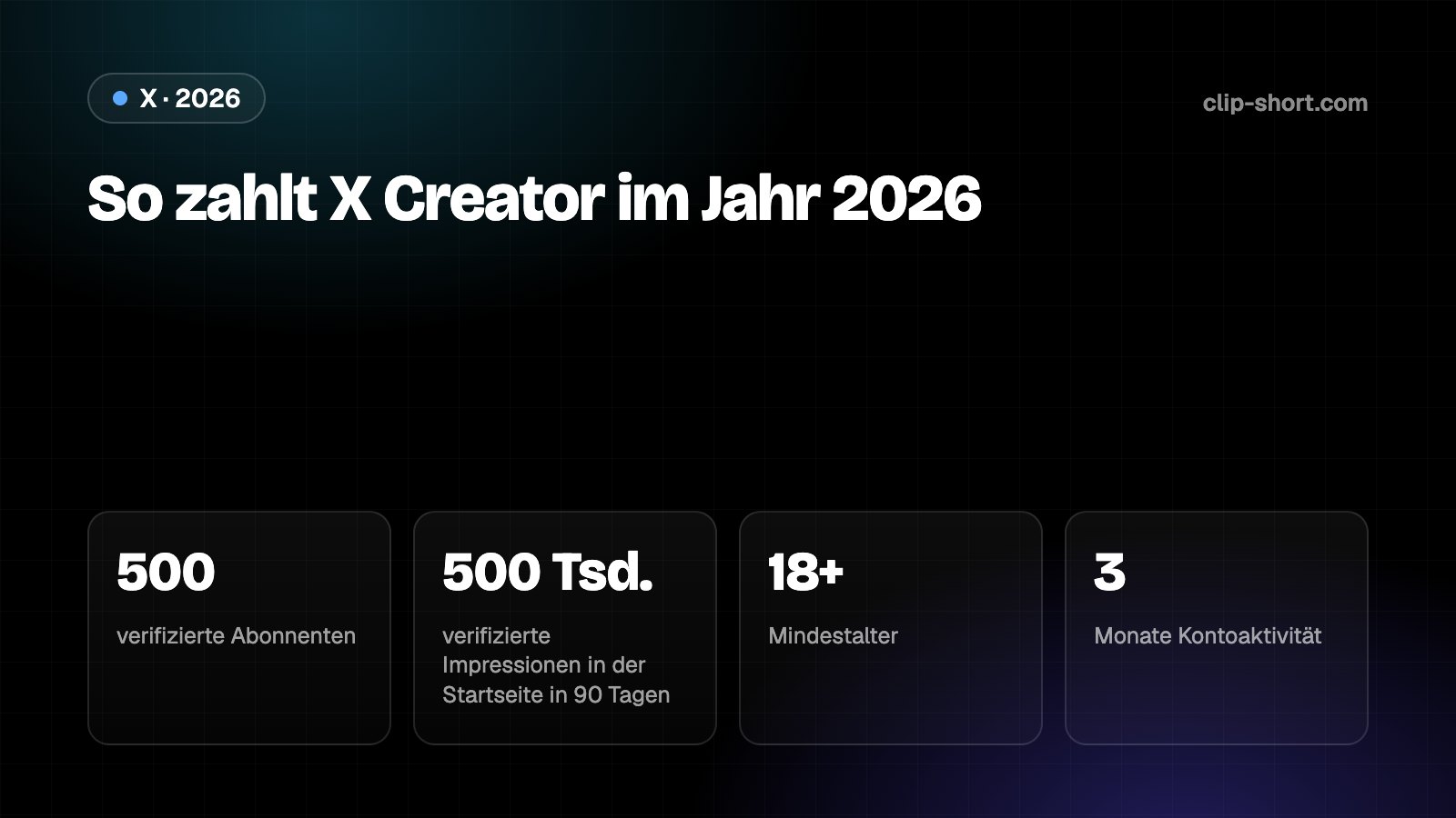 So zahlt X Creator im Jahr 2026: Original Content Rewards verlangt 500 verifizierte Follower und 500.000 verifizierte Impressions in 90 Tagen; Auszahlungen ab 30 $ alle 2 Wochen