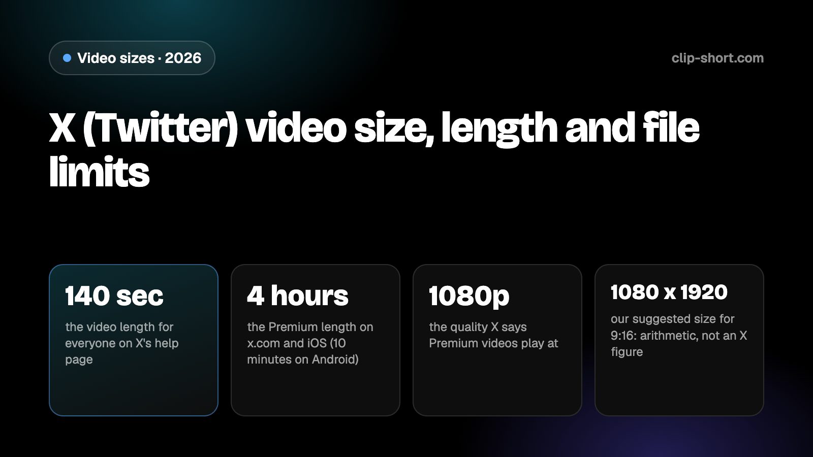 X video size: 140 seconds for everyone, up to 4 hours with Premium, a vertical 9:16 video at 1080 x 1920