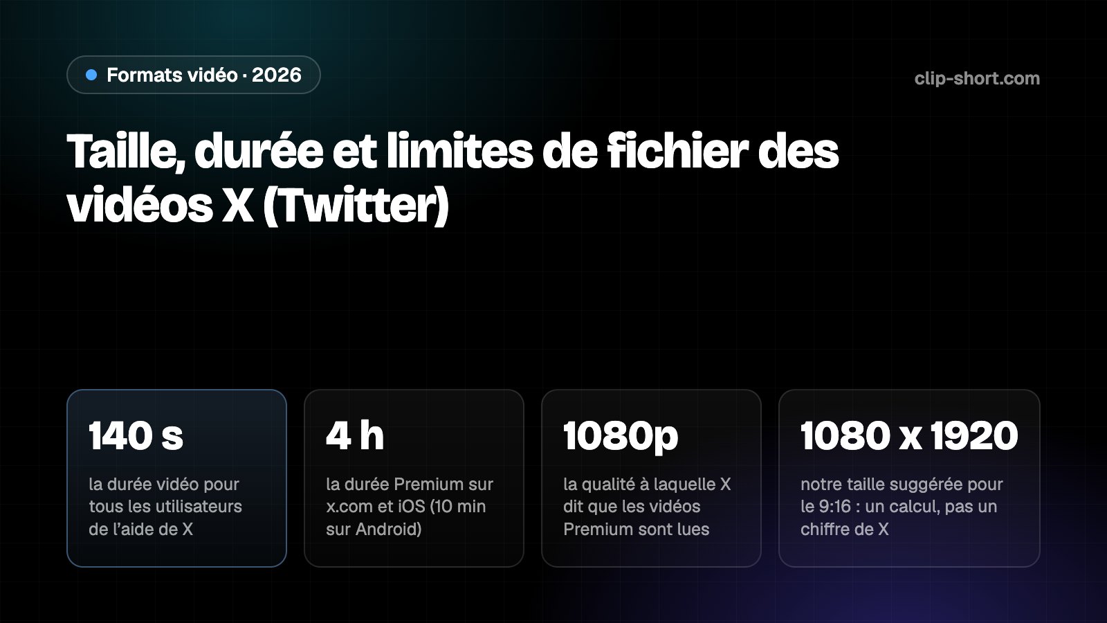 Taille des vidéos X : 140 secondes pour tous, jusqu’à 4 heures avec Premium, une vidéo verticale 9:16 en 1080 x 1920