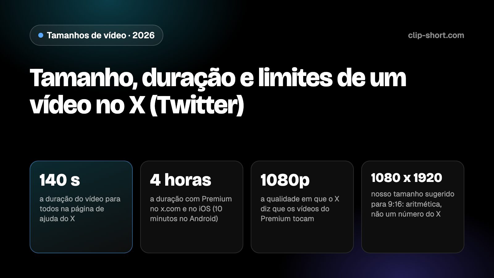 Tamanho de vídeo no X: 140 segundos para todos, até 4 horas com Premium, um vídeo vertical 9:16 em 1080 x 1920