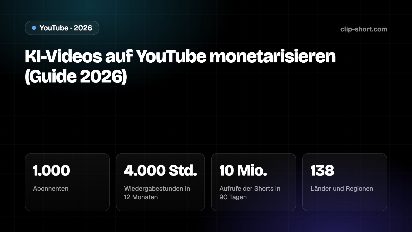 YouTube-Partnerprogramm 2026: 1.000 Abonnenten, 4.000 Stunden Wiedergabezeit in 12 Monaten oder 10 Mio. Shorts-Aufrufe in 90 Tagen, 138 Länder