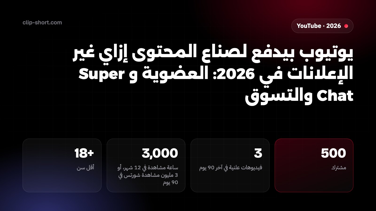 يوتيوب بيدفع لصناع المحتوى إزاي غير الإعلانات في 2026: 500 مشترك، 70% من العضوية و Super Chat، و99 دولة