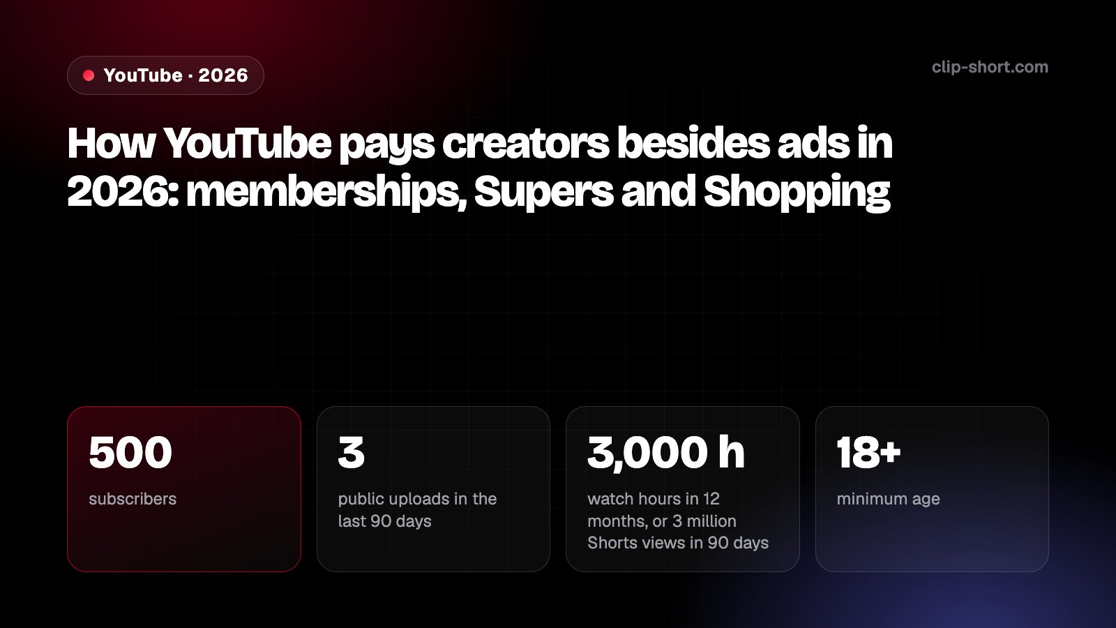 How YouTube pays creators besides ads in 2026: 500 subscribers, 70% of memberships and Super Chat, 99 countries