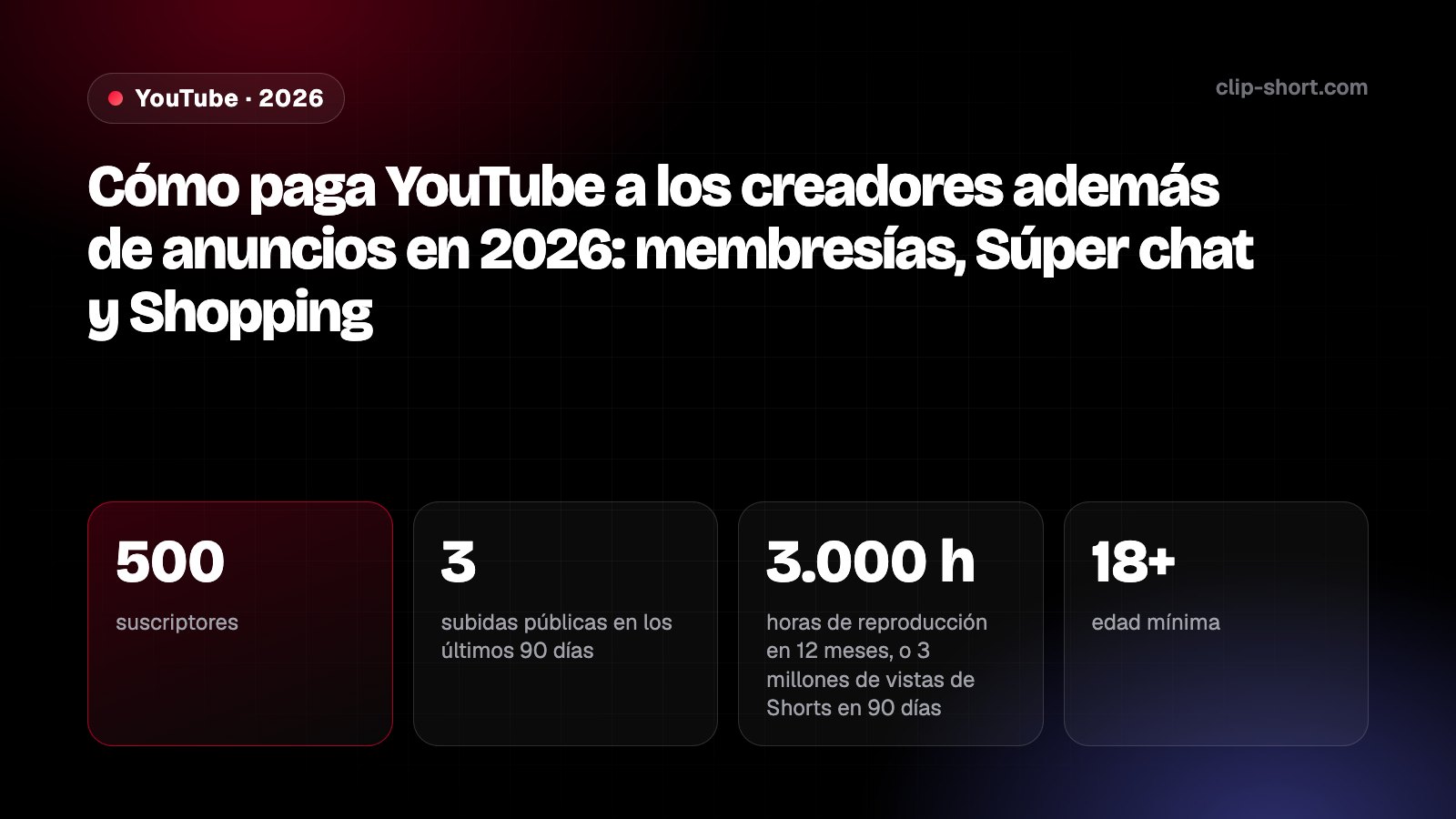 Cómo paga YouTube a los creadores además de anuncios en 2026: 500 suscriptores, 70% de las membresías y del Súper chat, 99 países